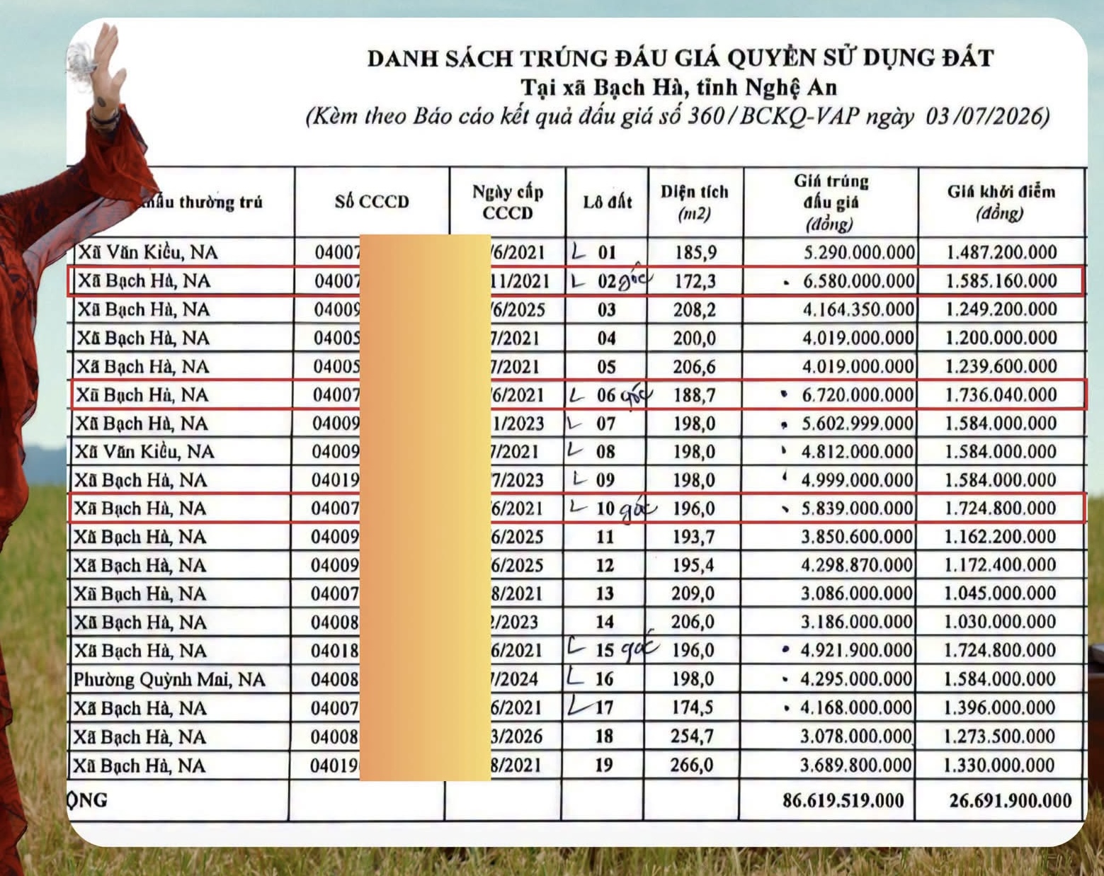 Nhìn cái "bảng vàng" danh sách trúng đấu giá quyền sử dụng đất tại Nghệ An, tôi bỏ ngay suy nghĩ "bỏ phố về quê luôn!!! - 1