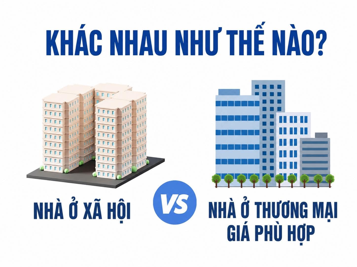 Chuyện Mới Thị Trường: "Nhà Ở Thương Mại Giá Phù Hợp" – Bình Mới Rượu Liệu Có Mới? - 1