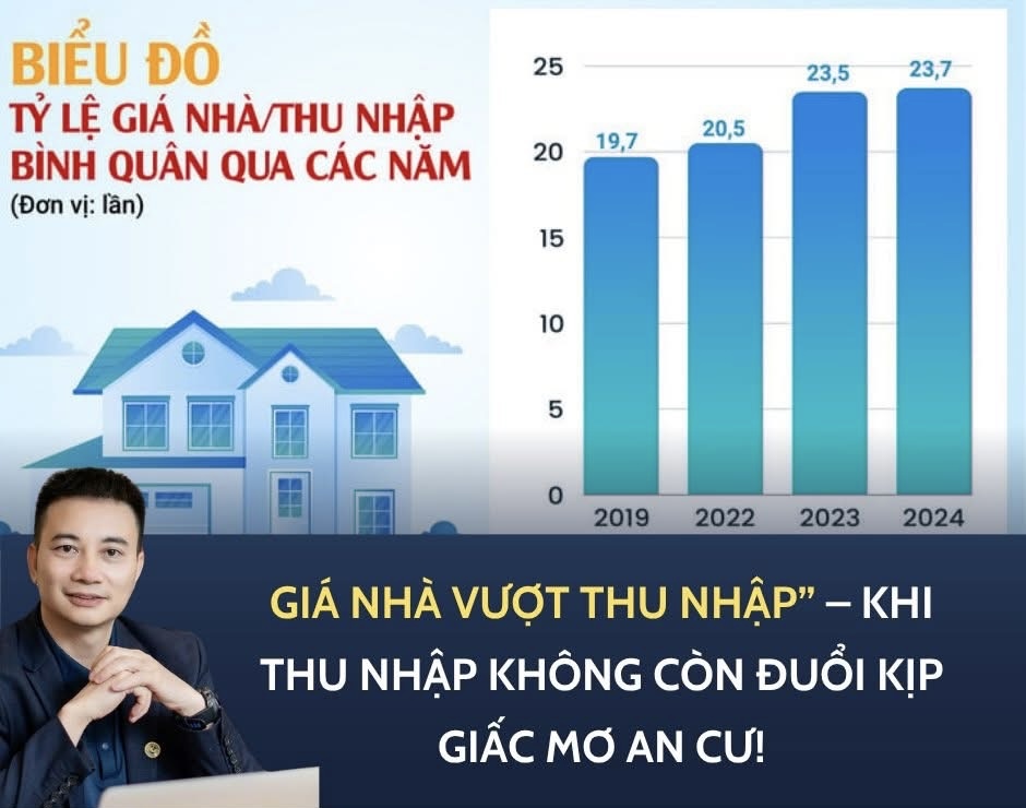 “Lương 20 triệu/tháng, đến bao giờ mới mua nổi nhà ở Hà Nội?” - 1