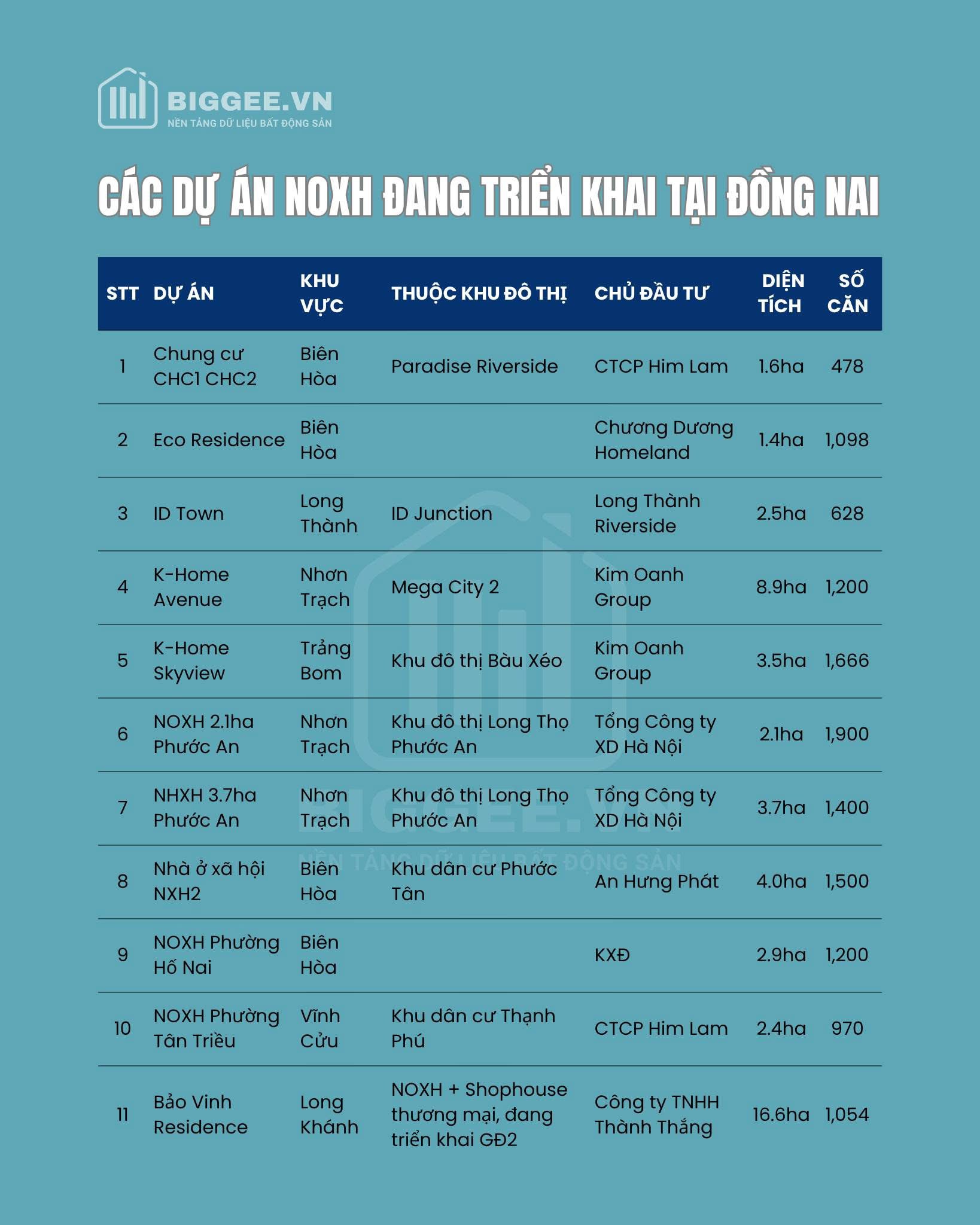 Danh sách 14 dự án NOXH tại Đồng Nai - 1