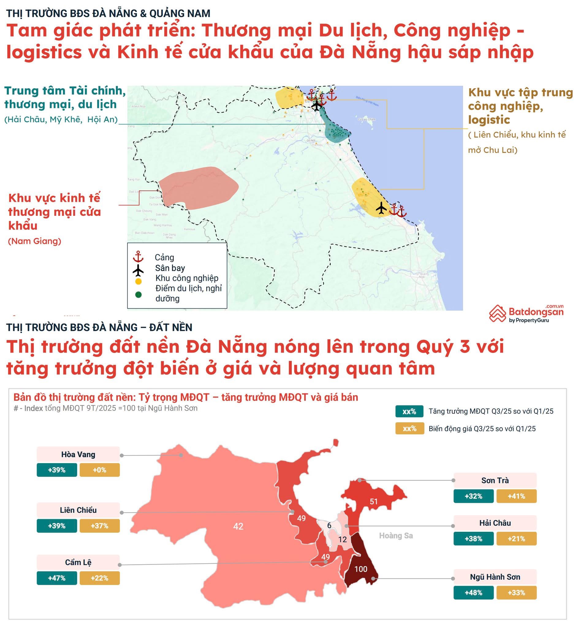 Thành phố du lịch có hiệu suất đầu tư tốt nhất trong 2 năm qua là??? - 1