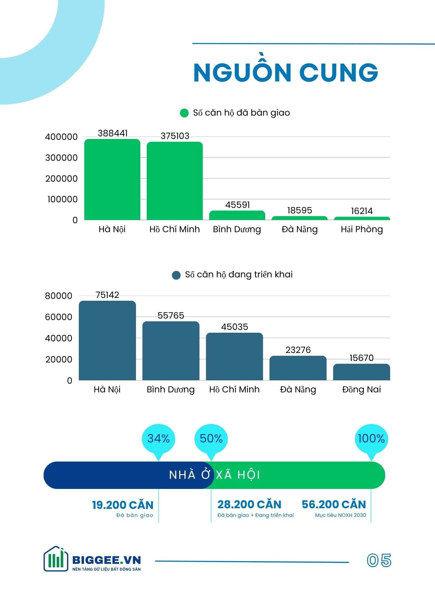 Tổng số căn hộ chung cư tại Hà Nội là bao nhiêu? - 1