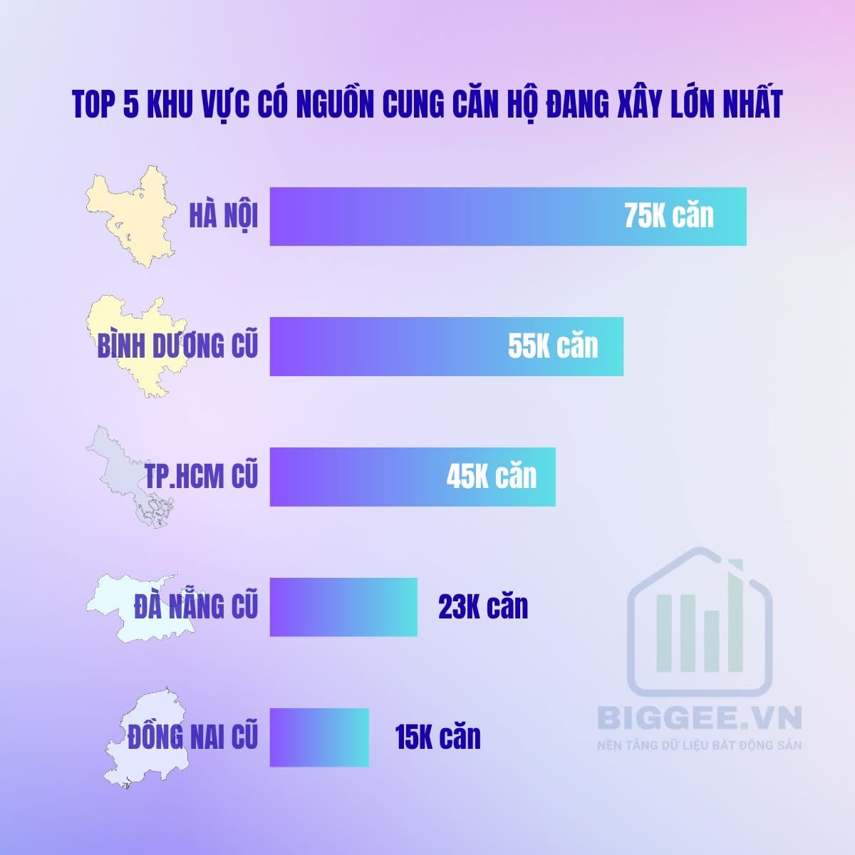 TOP 5 thị trường có nguồn cung căn hộ đang triển khai lớn nhất Việt Nam - 1