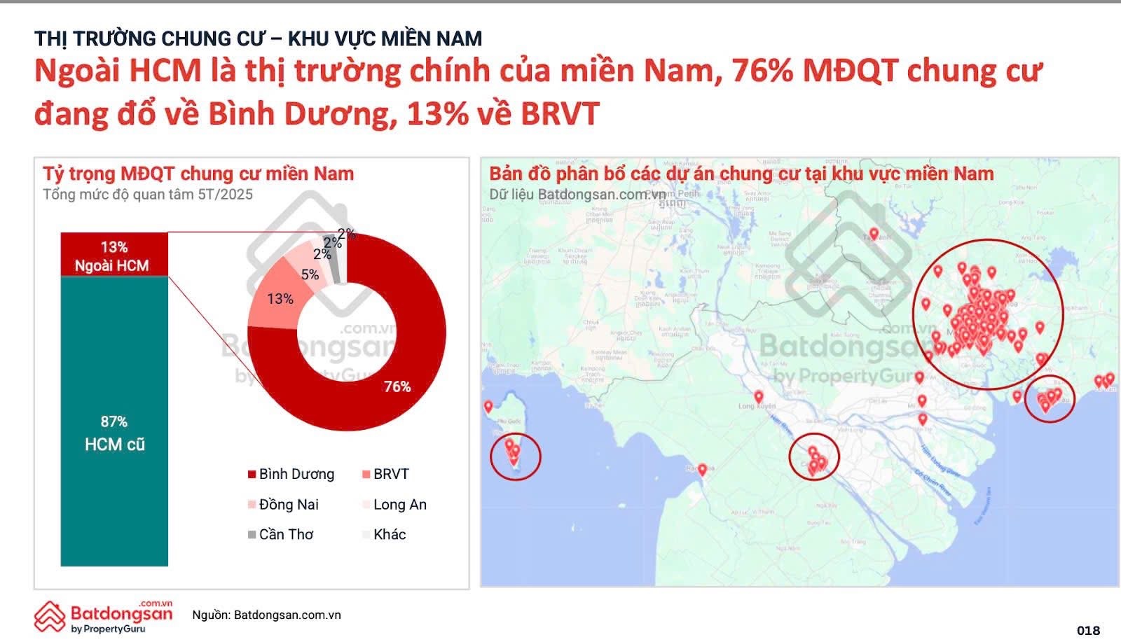 Người trẻ TP. HCM mua nhà ở đâu với tình hình giá BĐS lên tới 100triệu/m2? - 1