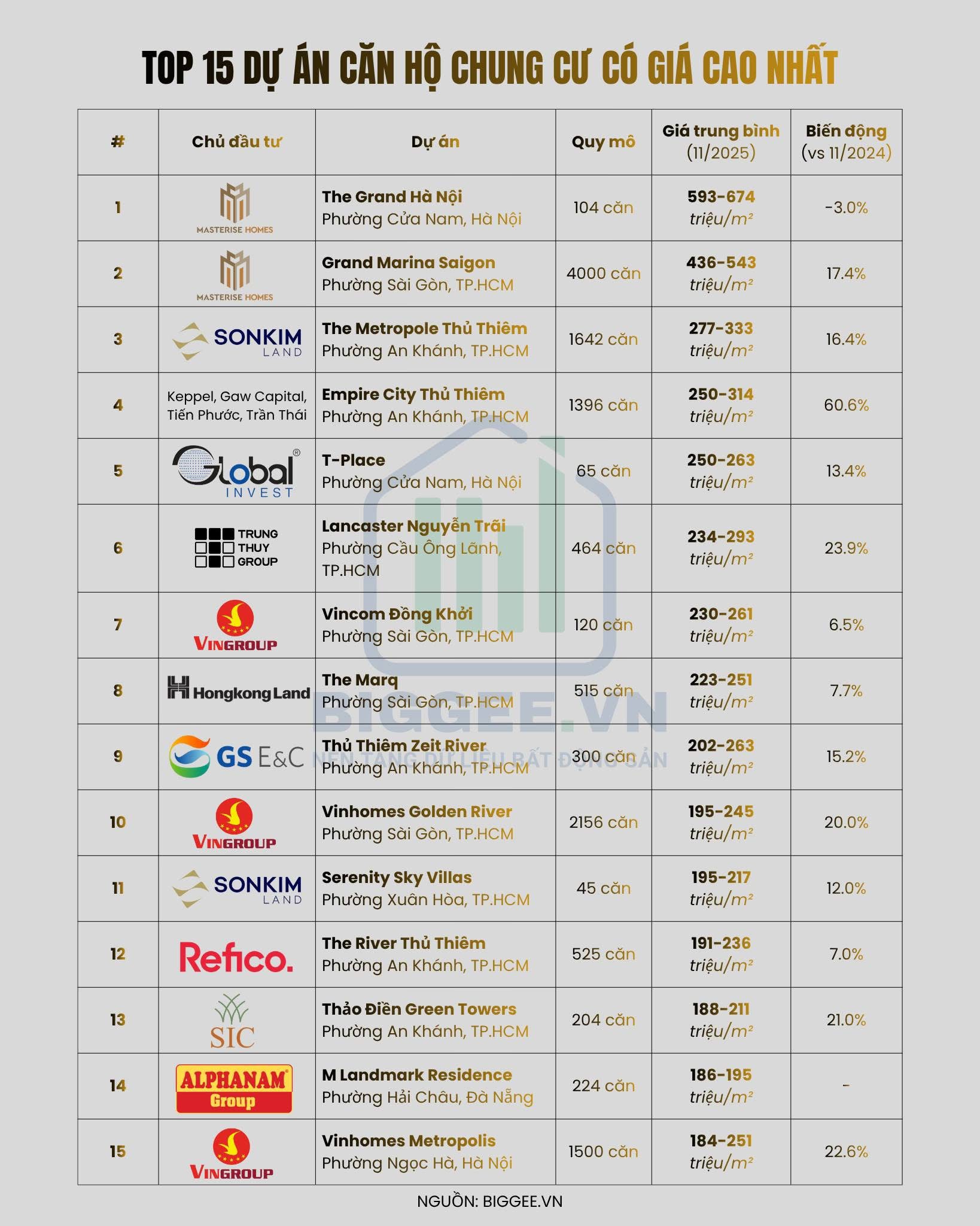TOP 15 dự án căn hộ có giá cao nhất Việt Nam: Khi “người giàu” không tiêu tiền vô lý - 1