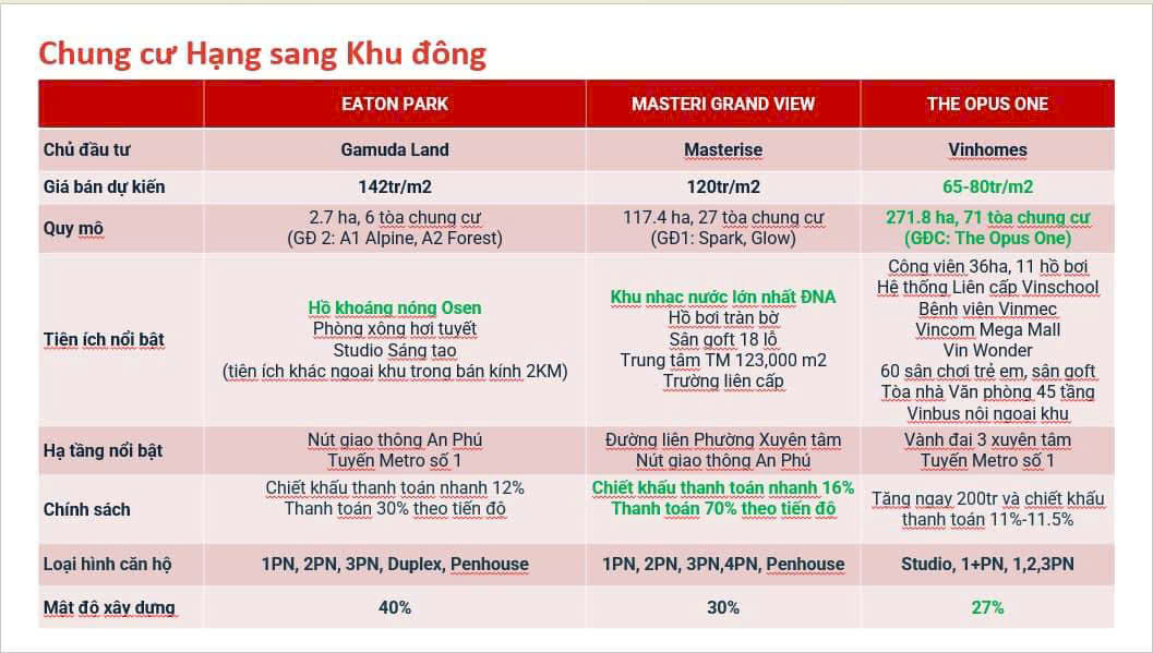 Cuộc chiến chung cư hạng sang Khu đông Thành phố Hồ Chí Minh - 1