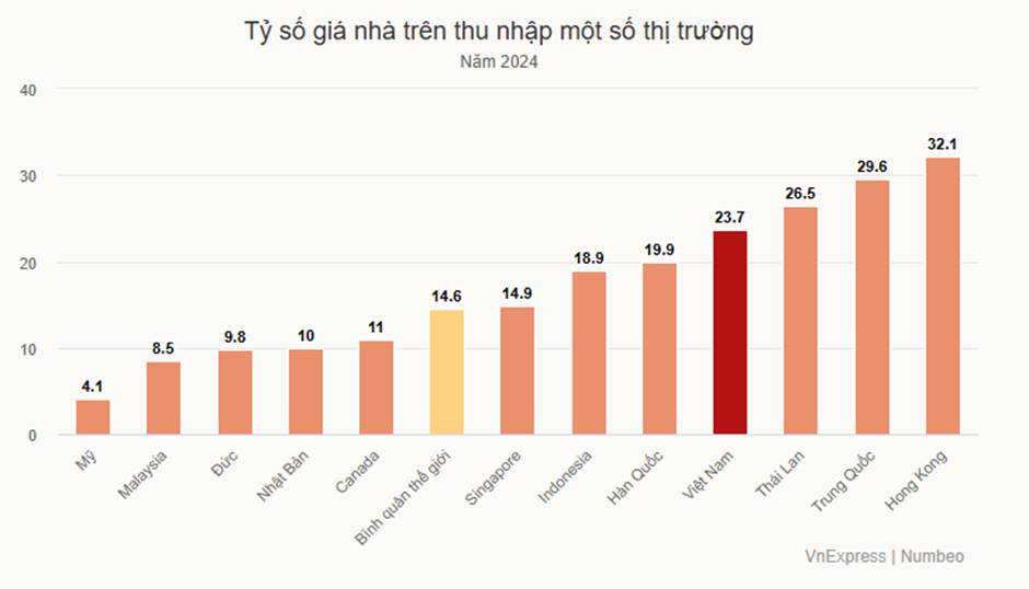 "Không sở hữu gì cả”, kể cả nhà - Thế hệ Gen Z có thực sự hạnh phúc hơn? - 1
