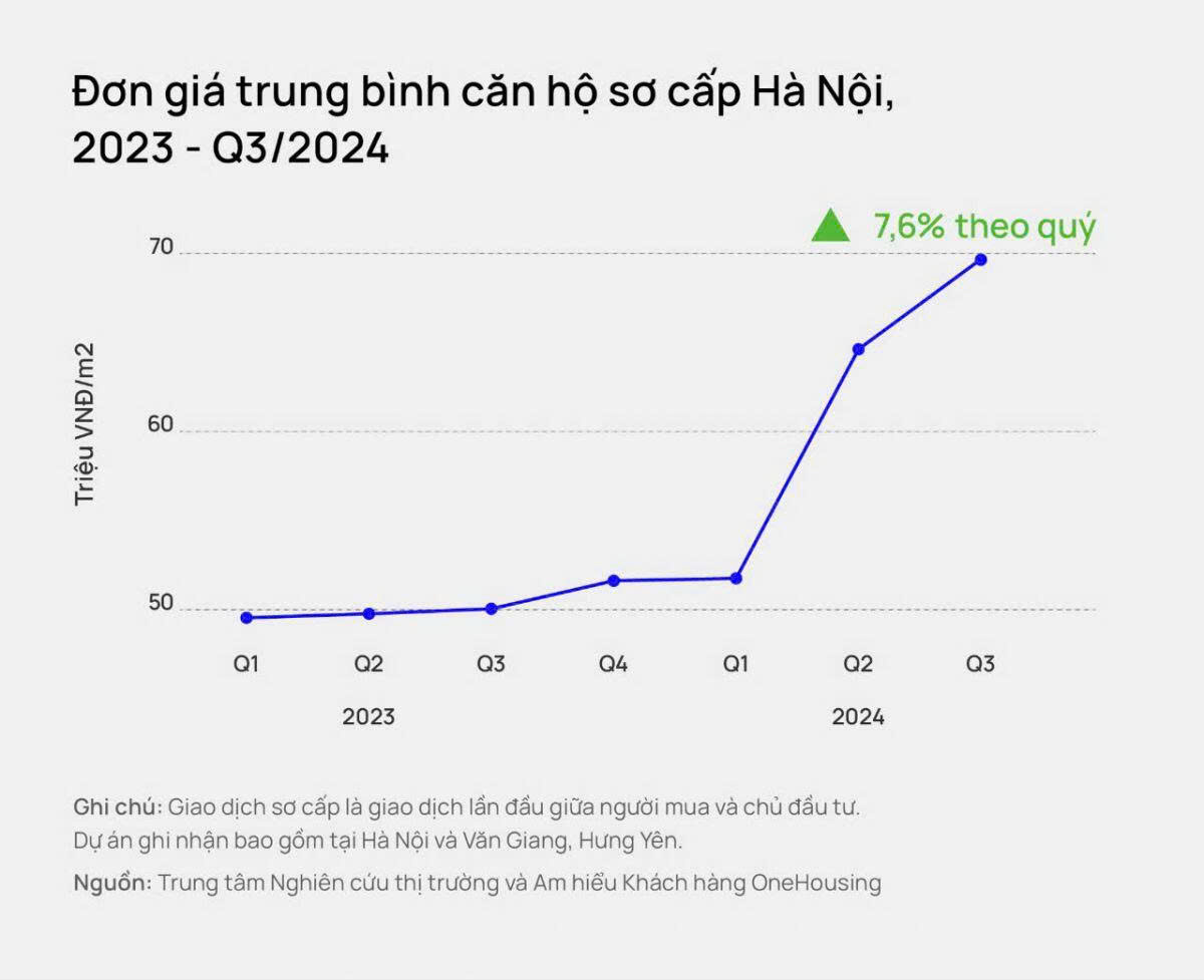 Giá chung cư Hà Nội như thế nào là phù hợp? - 1