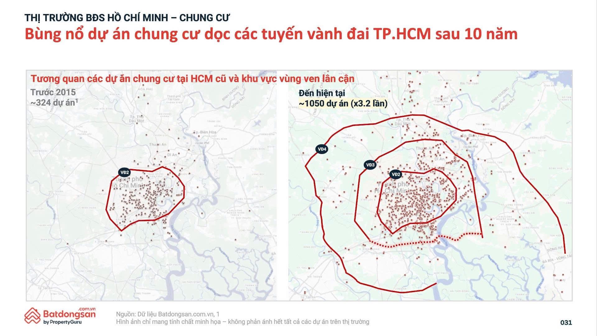 Một thập kỷ, hơn 1.000 dự án xuất hiện tại TP.HCM - 1