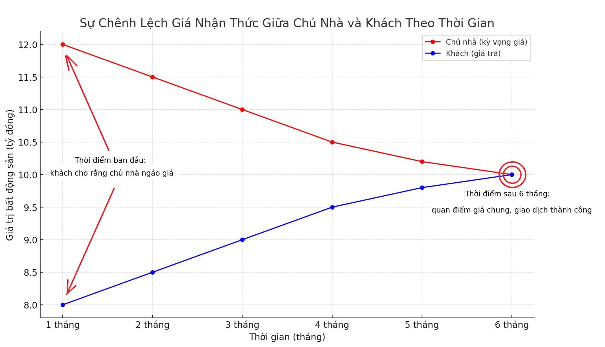 Nhận định về “Nhà Ngáo Giá” như thế nào? - 1