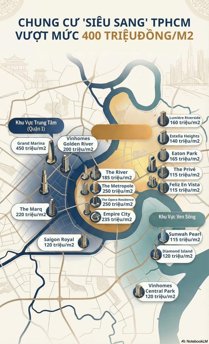 Dừng mơ về quận 1: Bạn có đang đứng sai chỗ trên bản đồ Sài Gòn mới? - 1