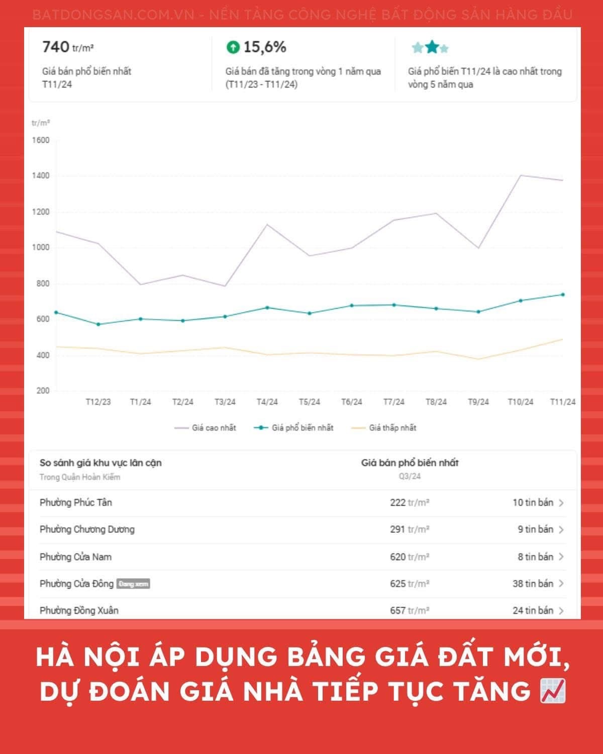 Bảng giá đất mới 2025 – Chốt 1 năm sôi động bất động sản Hà Nội - 1