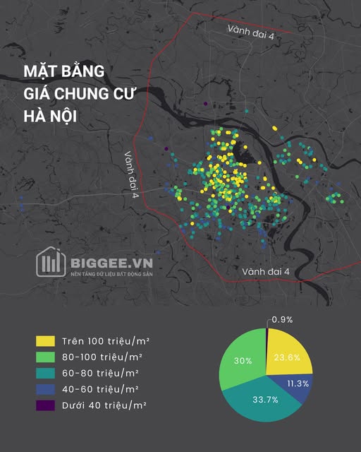 Hà Nội gần như không còn dự án căn hộ thương mại dưới 40 triệu đồng/m²  - 1