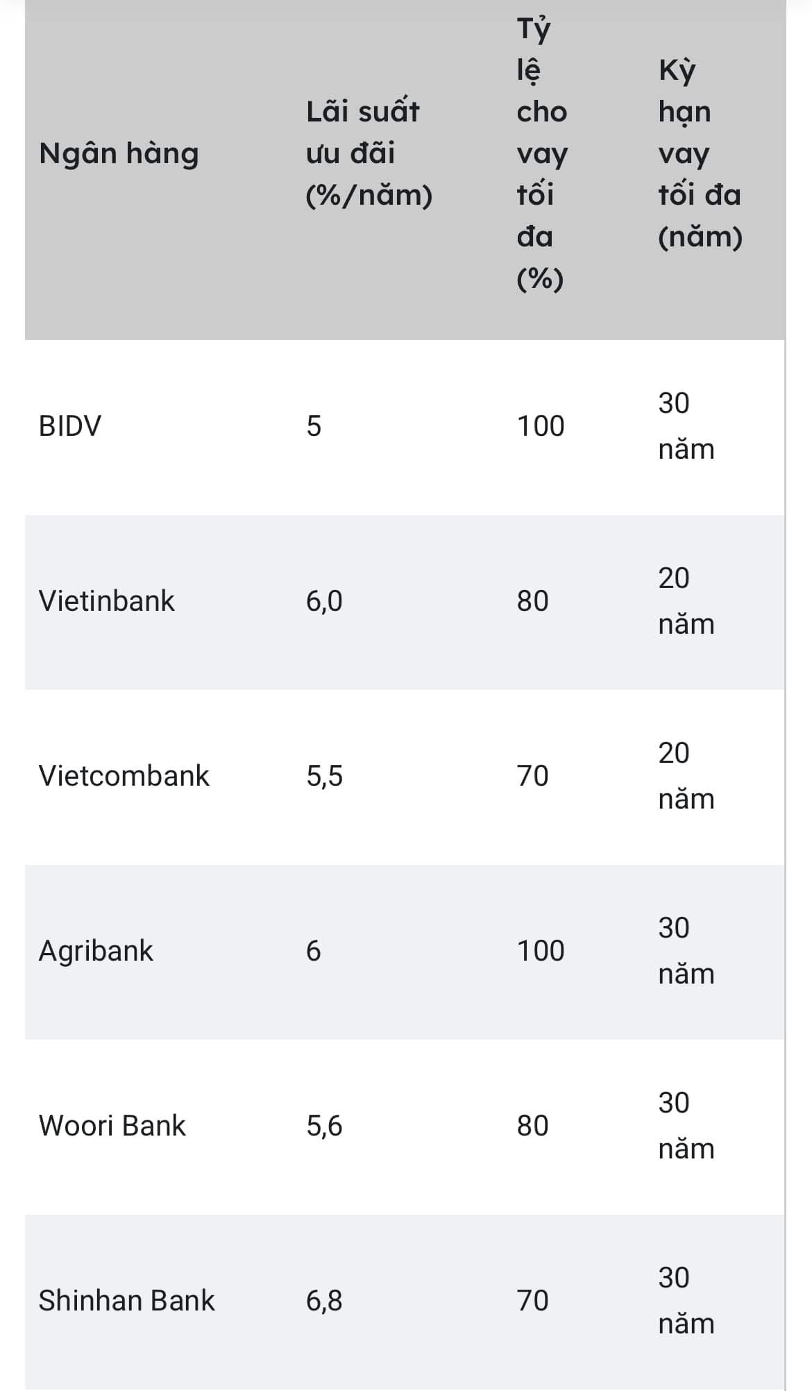 Lãi suất cho vay mua nhà tháng 1/2025 tham khảo batdongsan  - 1