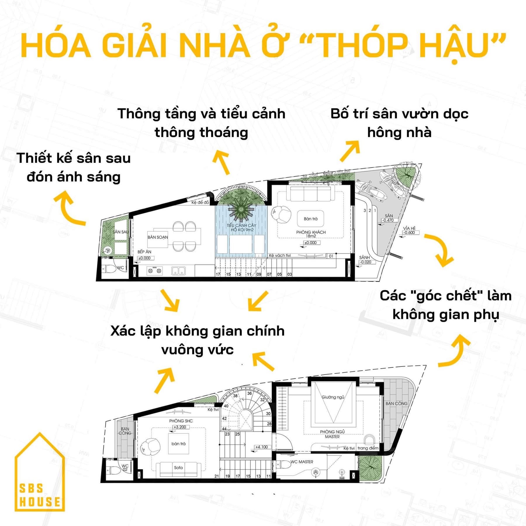 Hoá giải nhà ở thóp hậu  - 1