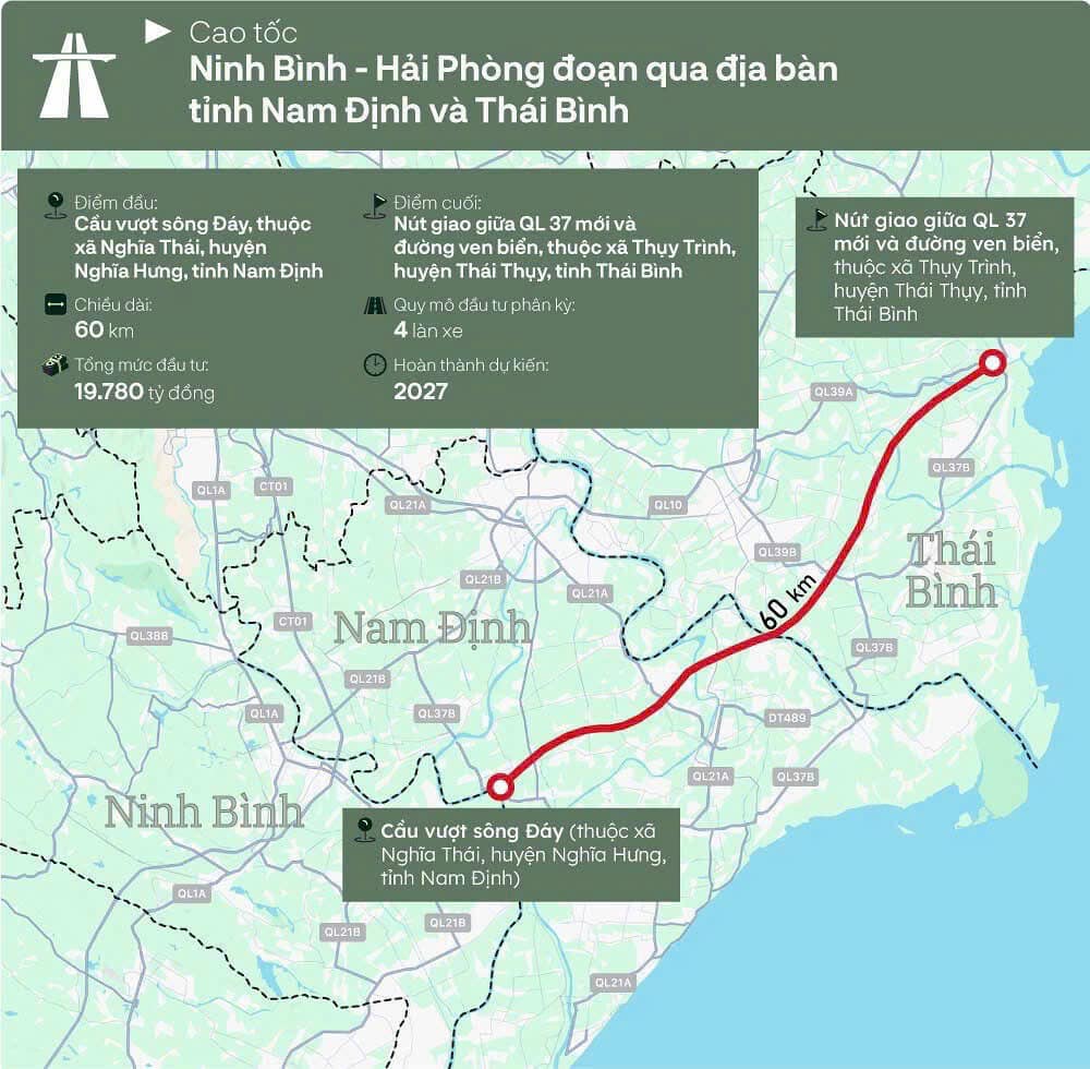 List danh sách một số cao tốc dự kiến sẽ triển khai 2025: Các bác xem có cái nào đi ngang nhà mình không nhé - 6