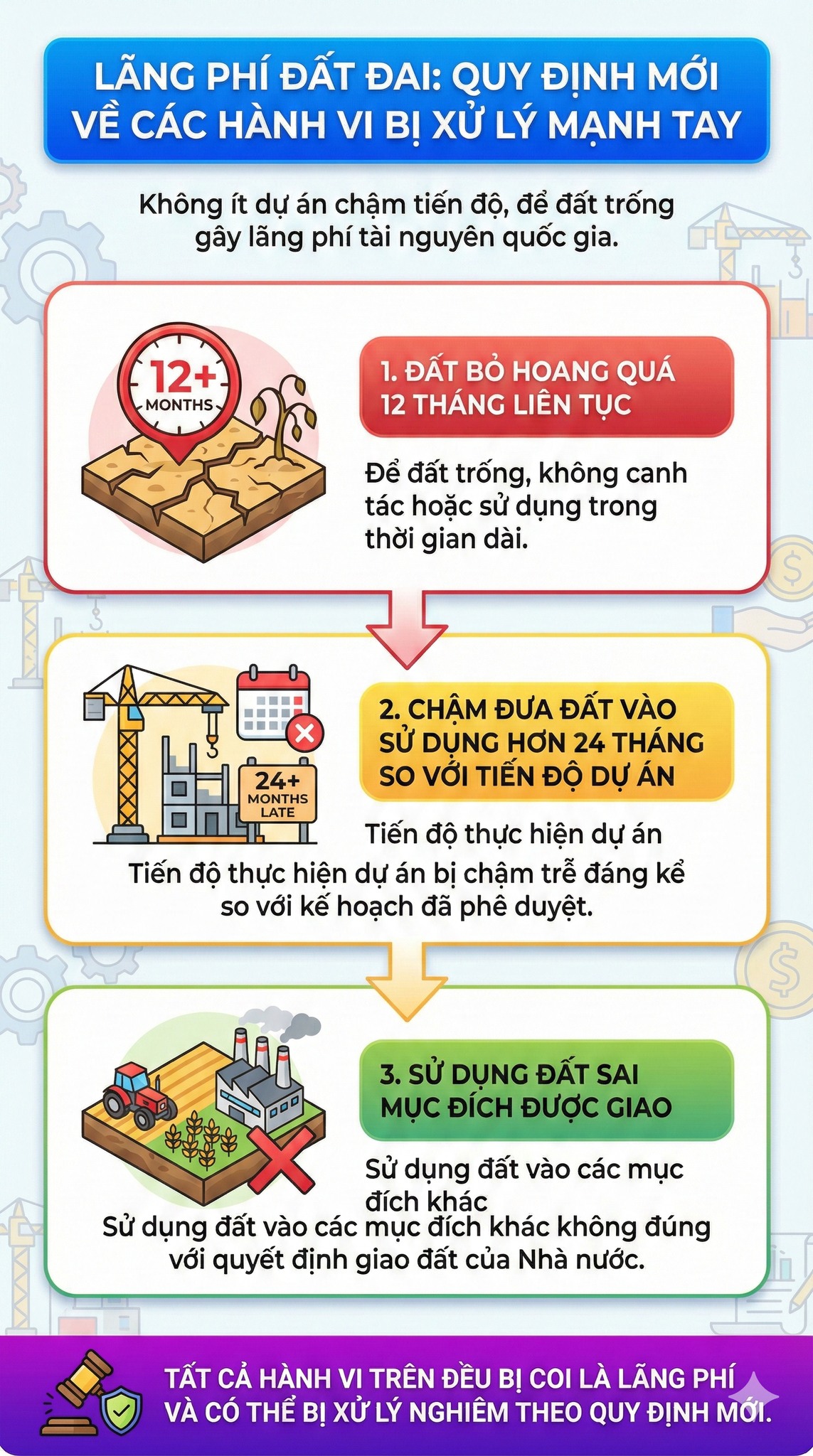 Từ 2026, nhiều hành vi liên quan đến bất động sản có thể sẽ bị xử lý hình sự, tất cả người dân chú ý. - 1