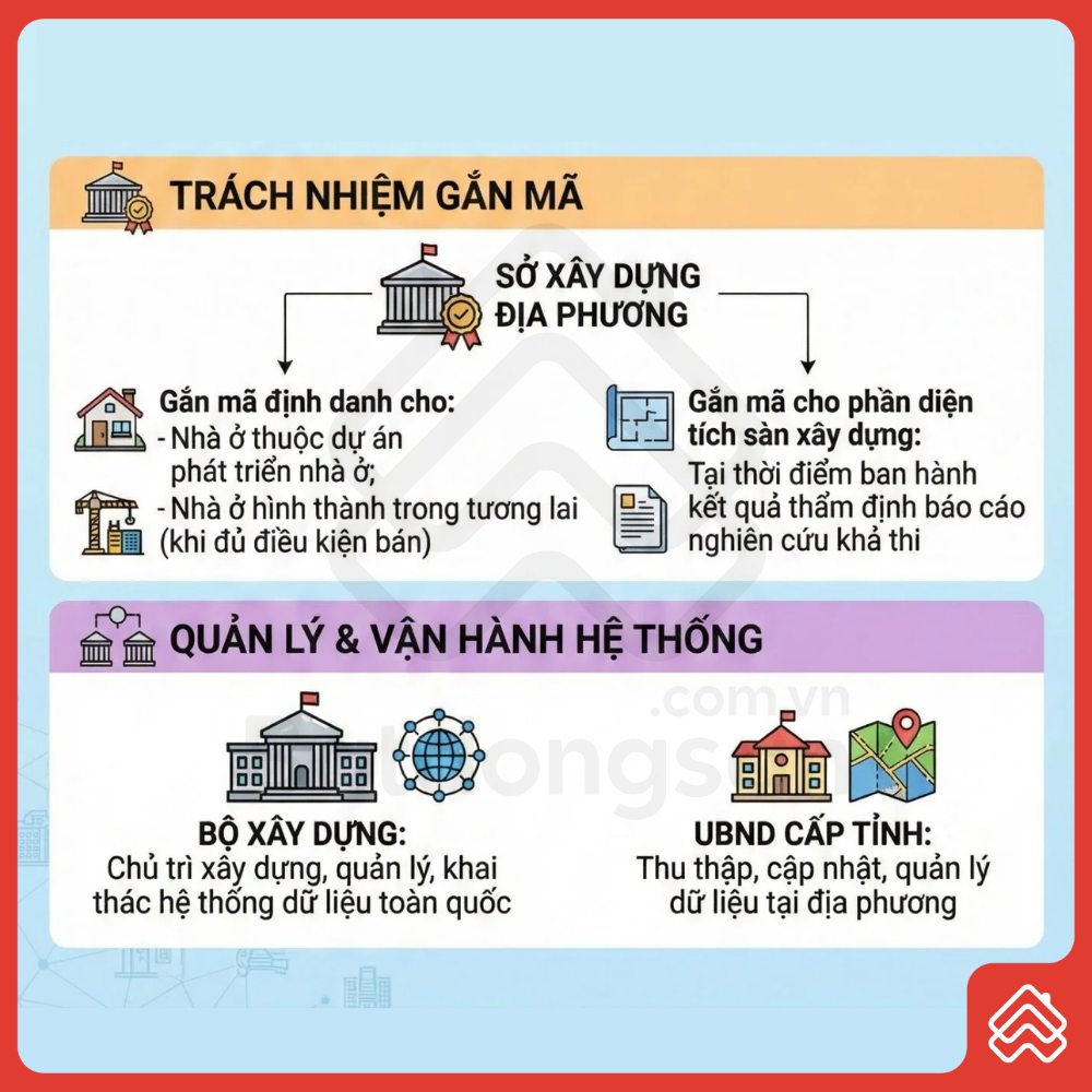 Mã định danh điện tử bất động sản từ 1.3: Những điều cần biết ✏️  - 2