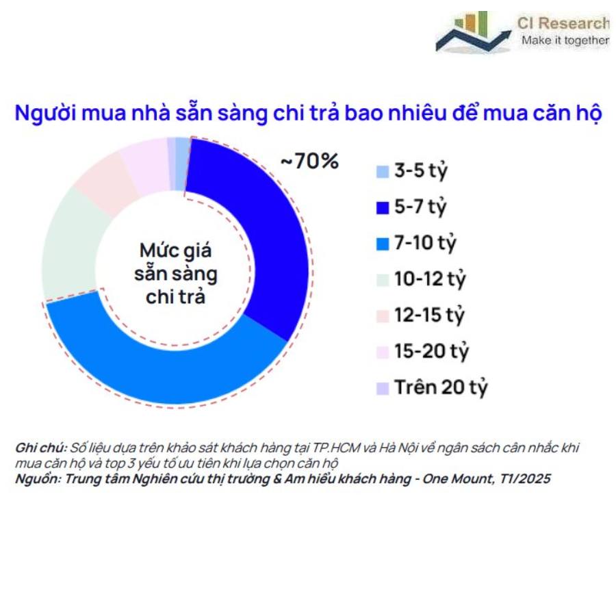 Liệu 2025 có phải là một năm khởi sắc của bất động sản? - 1