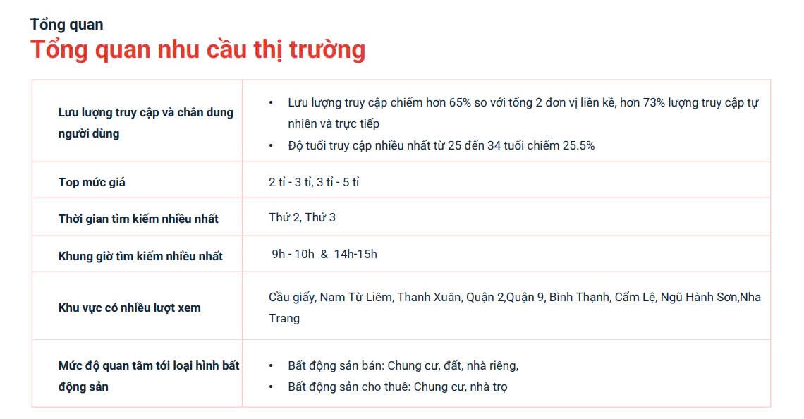 Nhìn xu hướng BĐS TP.HCM tháng 12/2024 để tìm kênh đâu tư 2025?  - 1