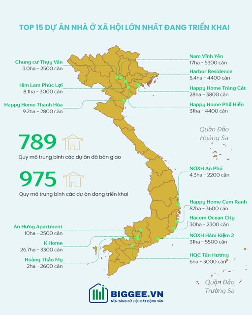 TOP 15 DỰ ÁN NHÀ Ở XÃ HỘI LỚN NHẤT ĐANG TRIỂN KHAI  - 1