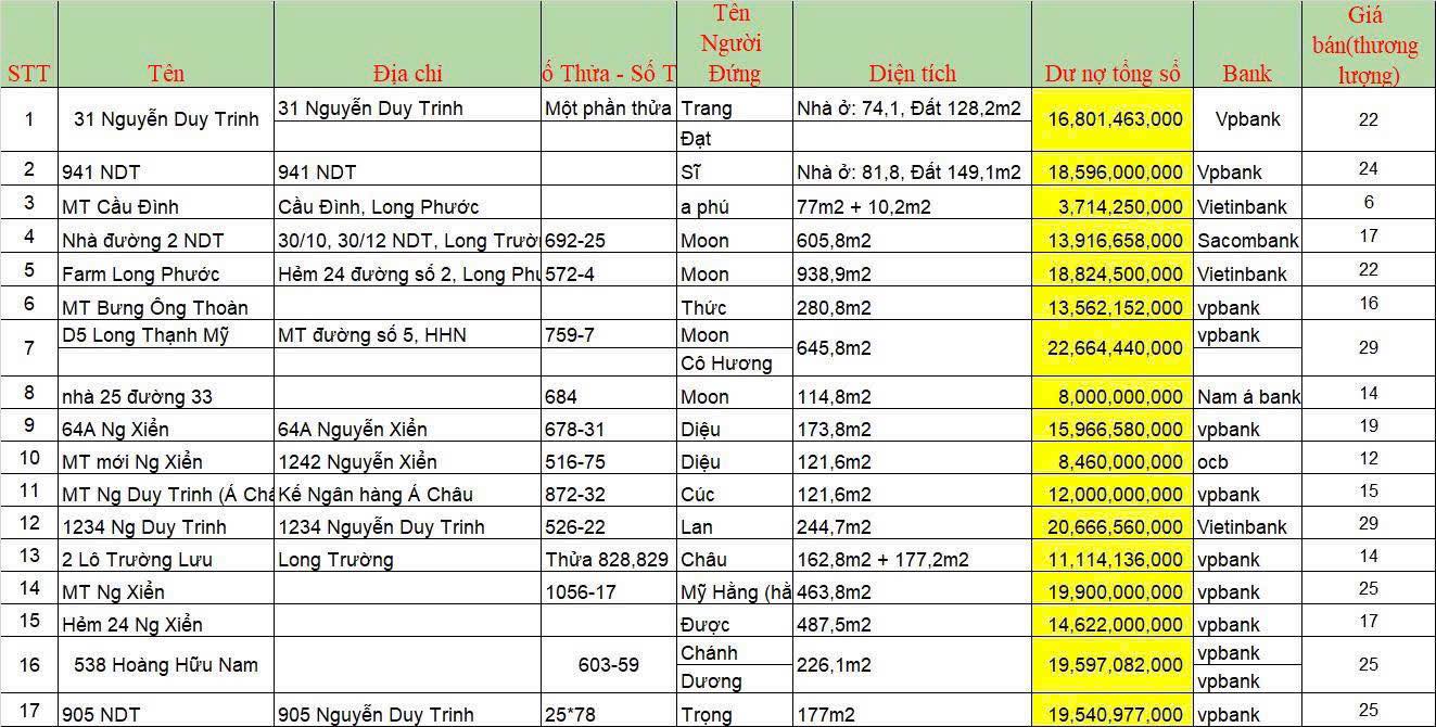 Case này nghe nói vỡ 1000 tỷ, lý do mình viết case này là do có biết chị N, nhưng không ngờ tới mức lớn như thế này.  - 2