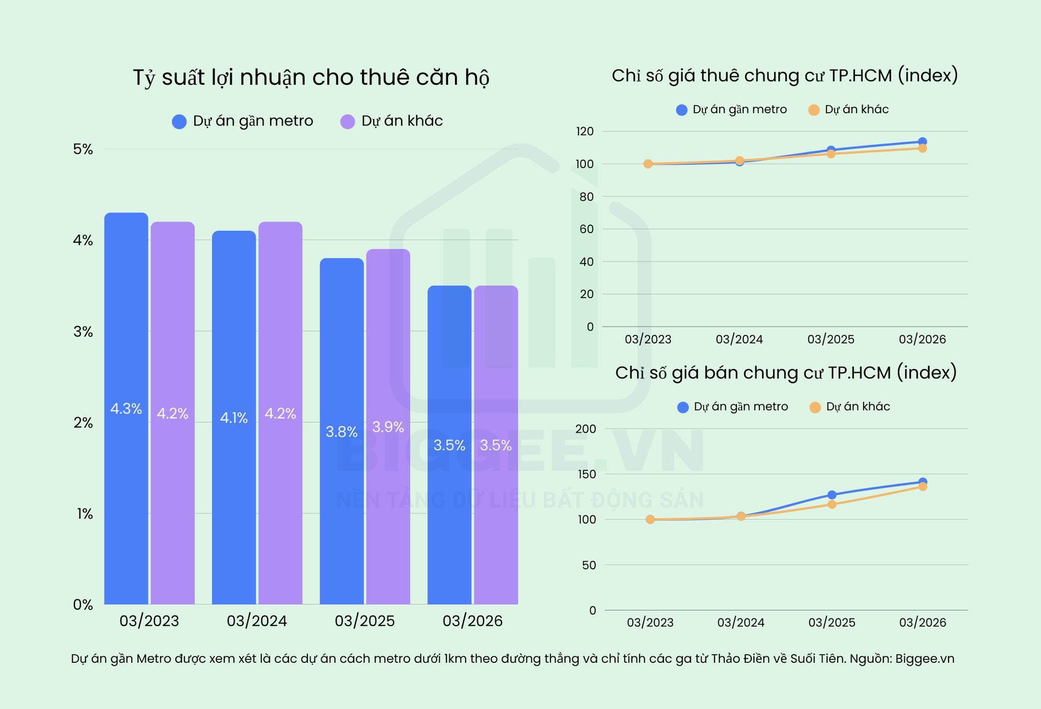 Một năm sau hiệu ứng metro: “cỏ lúa bằng nhau”  - 1