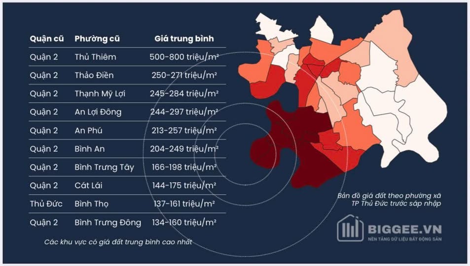 Tại sao Quận 2 (cũ) dẫn đầu giá đất Khu Đông TP. HCM  - 1