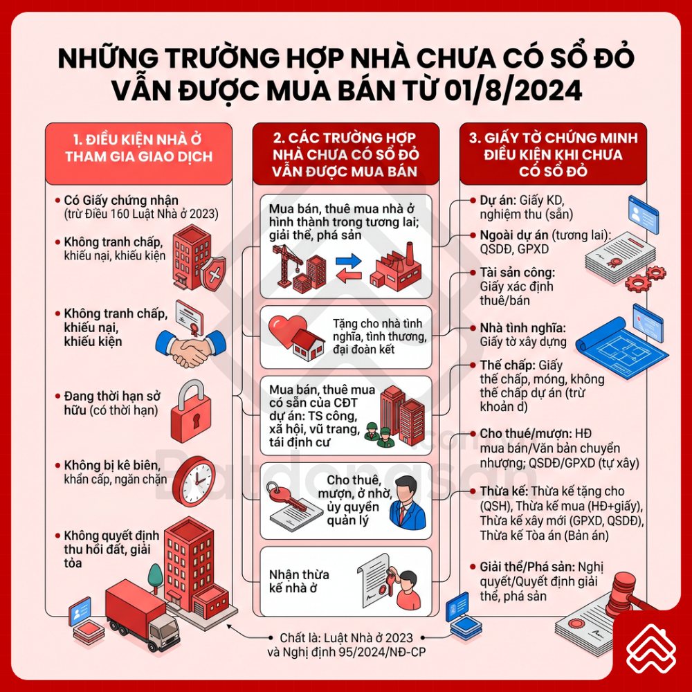 Những trường hợp nhà chưa có sổ đỏ vẫn được mua bán từ 01/8/2024  - 1