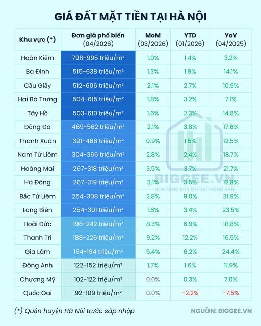 GIÁ ĐẤT MẶT TIỀN HÀ NỘI  - 1