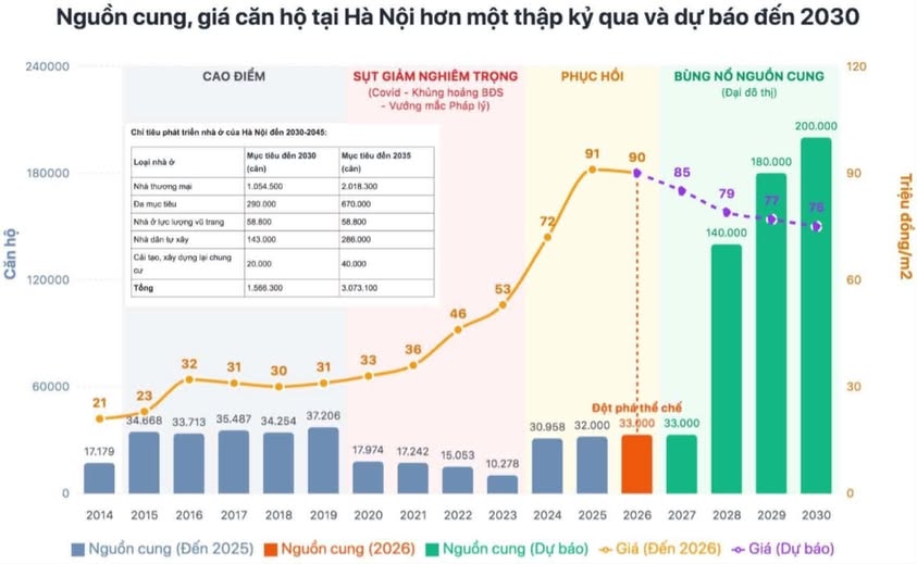 Bạn có biết tại sao giá chung cư Hà Nội tăng sốt trong 2024–2025 không?   - 1