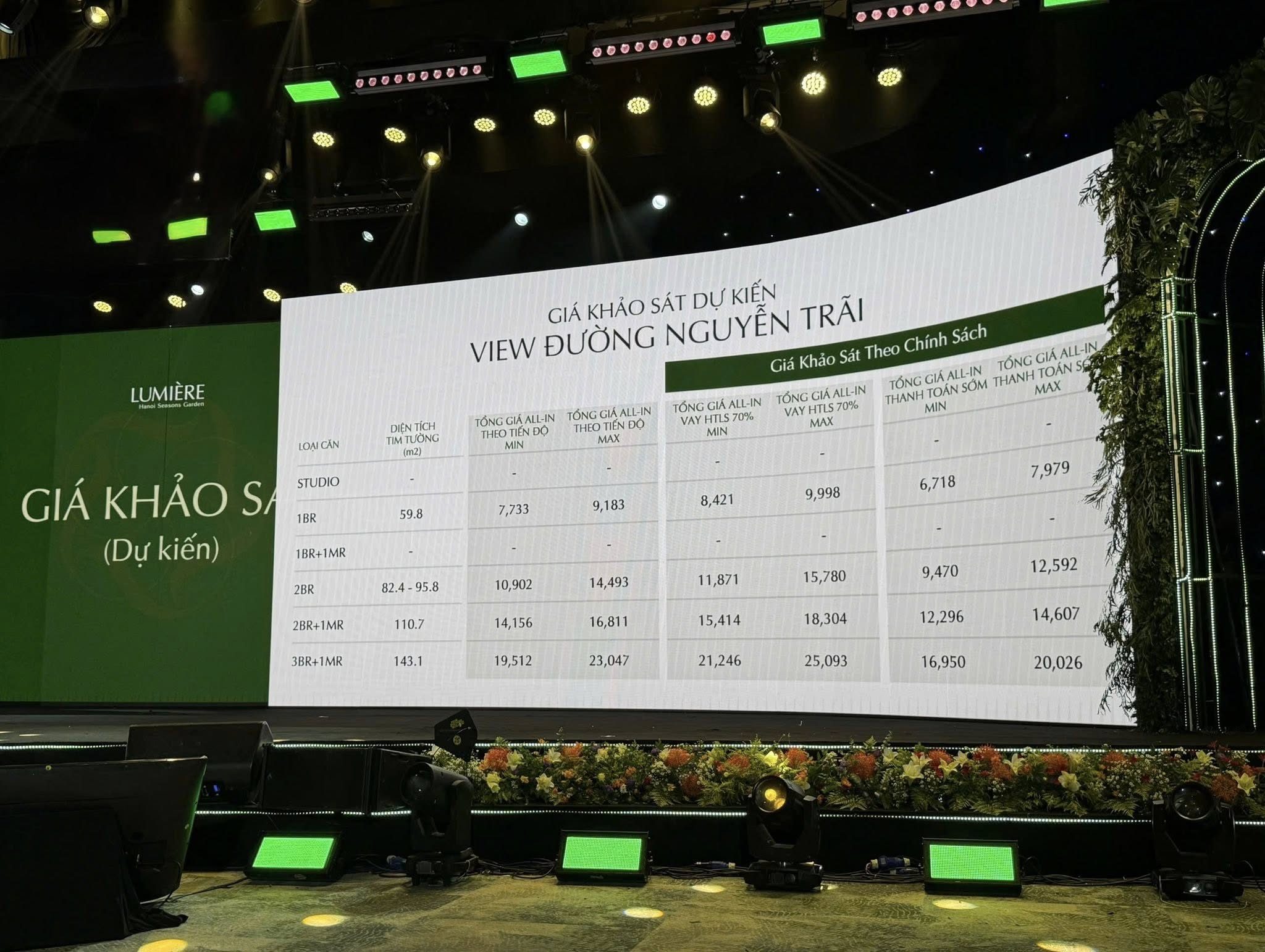 Cao Xà Lá: Giá “yêu thương” cho người trả thẳng, còn ai vay ngân hàng thì…căng thẳng phết đấy - 1