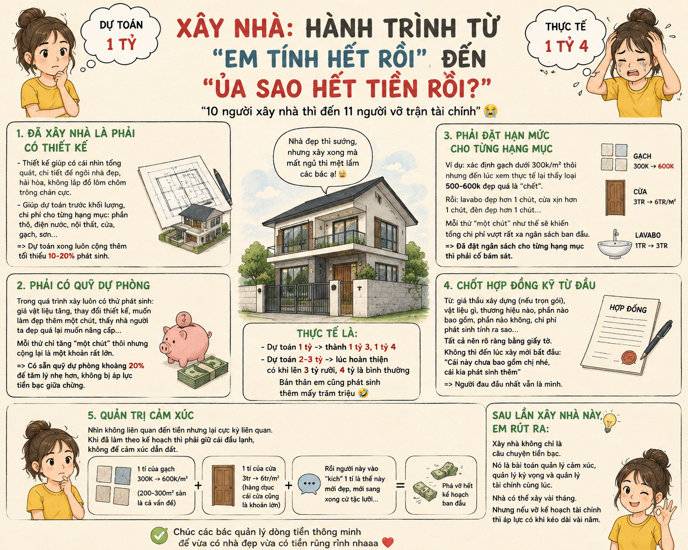 "Thôi cả đời mới làm cái nhà, cố thêm tí" và kịch bản vỡ trận tài chính kinh điển của các chủ nhà hệ tặc lưỡi! - 1