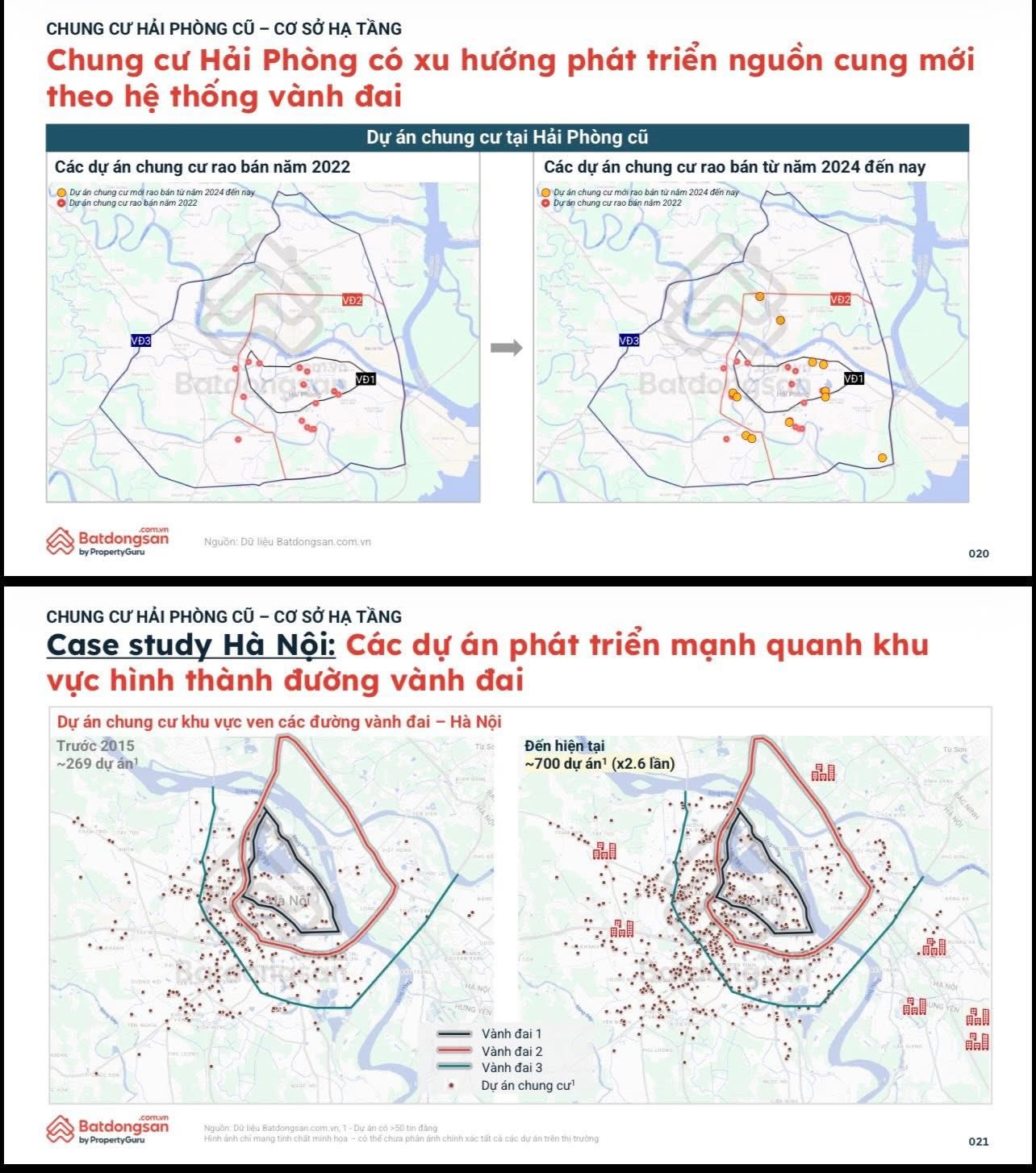 HẢI PHÒNG: ĐÃ TỜI THỜI CỦA CHUNG CƯ?  - 1