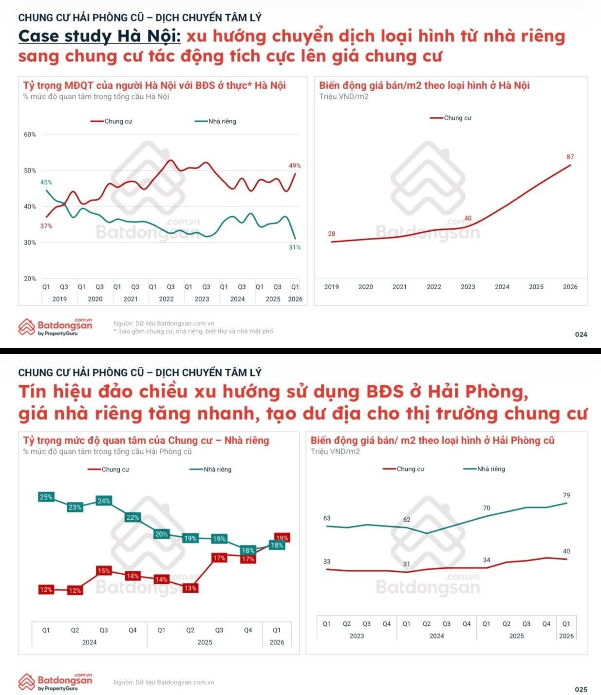 HẢI PHÒNG: ĐÃ TỜI THỜI CỦA CHUNG CƯ?  - 3