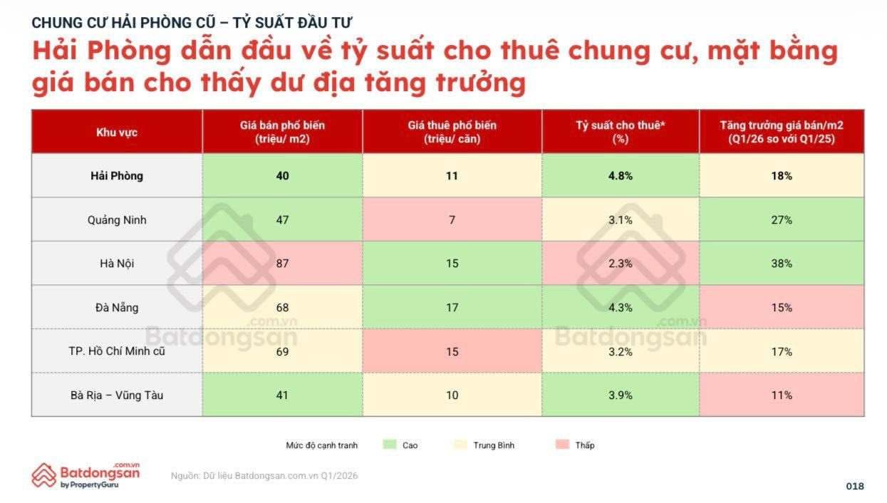 HẢI PHÒNG: ĐÃ TỜI THỜI CỦA CHUNG CƯ?  - 4