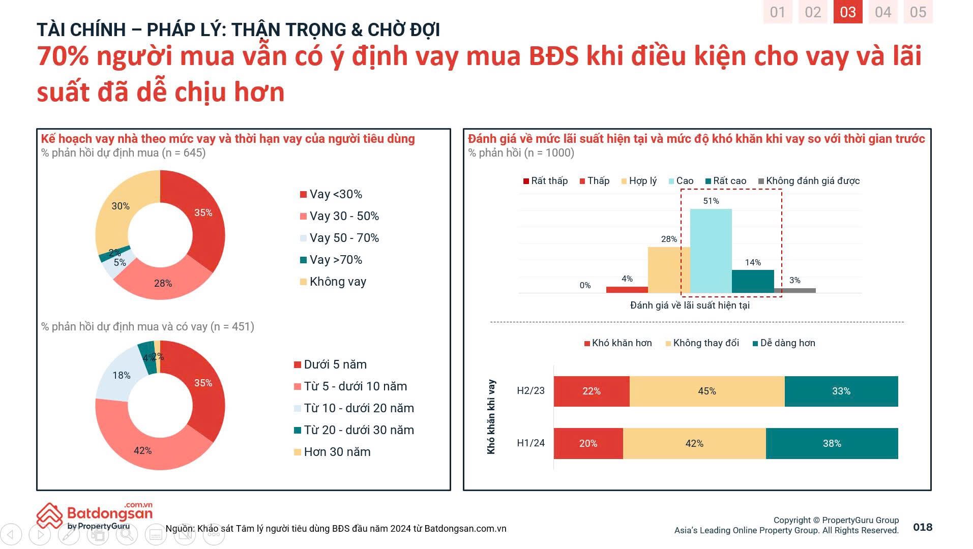 “Nhà là để ở” có thể đây sẽ là một trong những định hướng quan trọng nhất làm thay đổi thị trường bất động sản trong giai đoạn tới  - 1