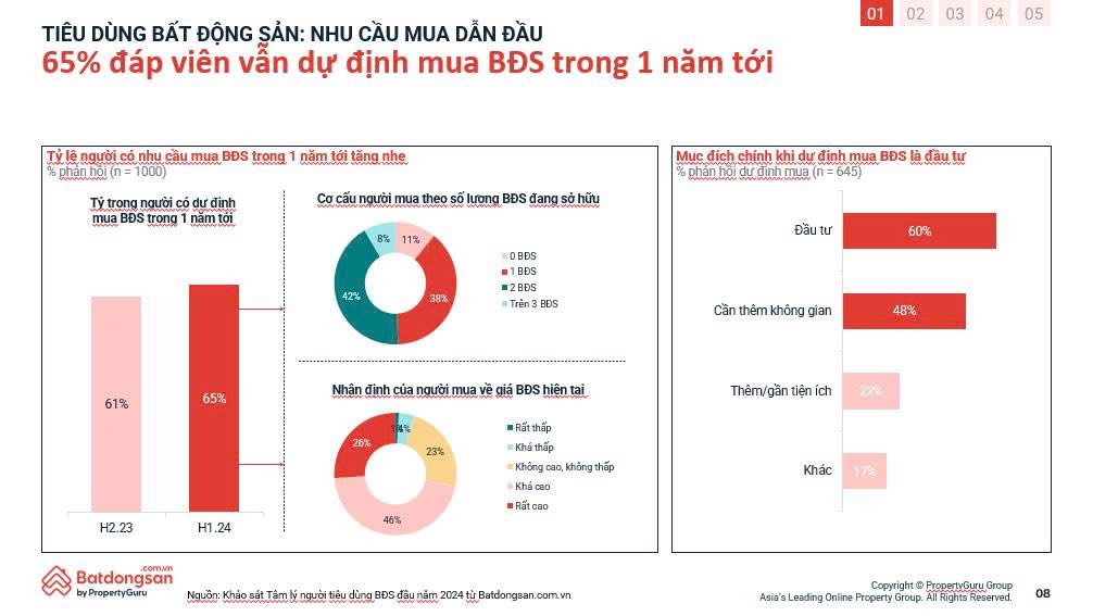 “Nhà là để ở” có thể đây sẽ là một trong những định hướng quan trọng nhất làm thay đổi thị trường bất động sản trong giai đoạn tới  - 2