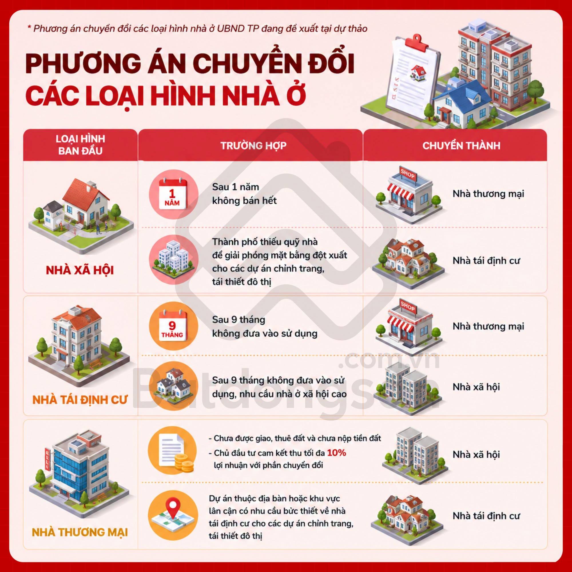 “Ế” 1 năm thì thành nhà thương mại, bỏ không 9 tháng thì đổi công năng: Hà Nội đang chơi game bất động sản chế độ “biến hình” 😶  - 1