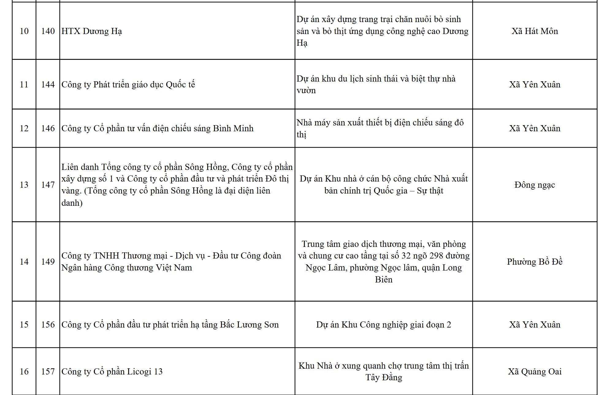 Hà Nội thu hồi 24 dự án treo: Cuối cùng cũng đến ngày "đòi lại đất vàng" từ những tấm tôn bỏ hoang?  - 2