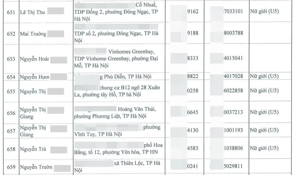 Xôn xao dân 'khu nhà giàu' đi bốc thăm giành suất mua nhà xã hội? - CĐT: Địa chỉ nơi ở không đồng nghĩa với việc sở hữu nhà - 1