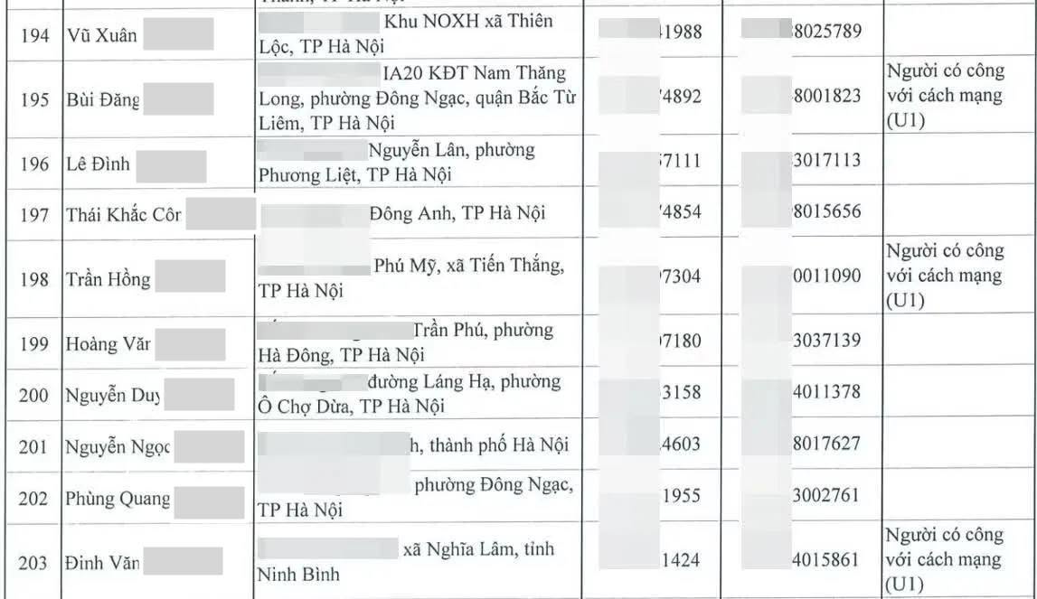 Xôn xao dân 'khu nhà giàu' đi bốc thăm giành suất mua nhà xã hội? - CĐT: Địa chỉ nơi ở không đồng nghĩa với việc sở hữu nhà - 2