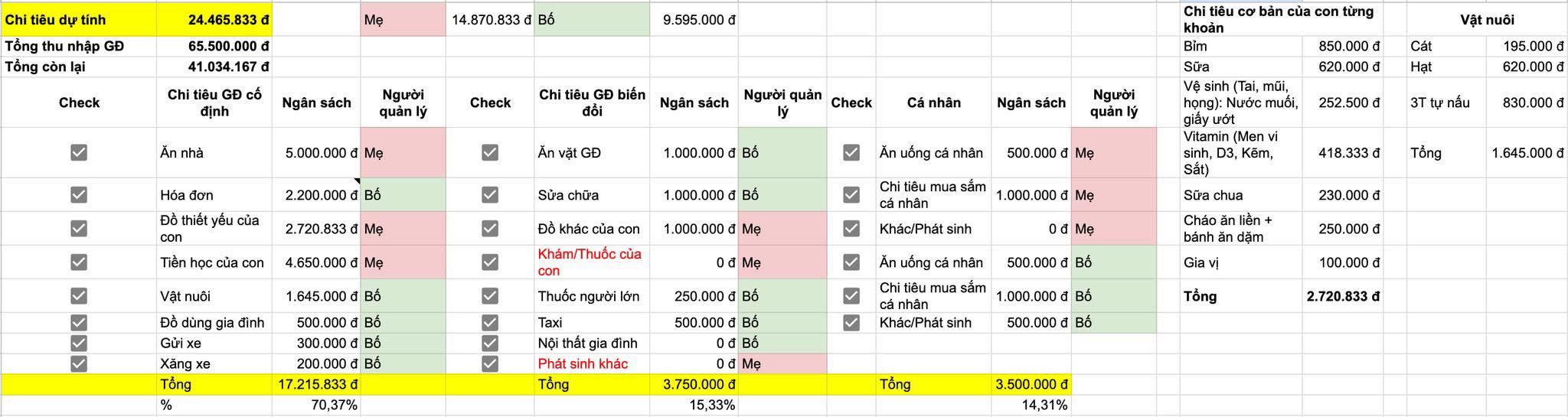 📌 Nhà em đang chi tiêu tiết kiệm để mua nhà Hà Nội 4–4.5 tỷ trong 1–2 năm nữa, liệu có khả thi không ạ? - 1