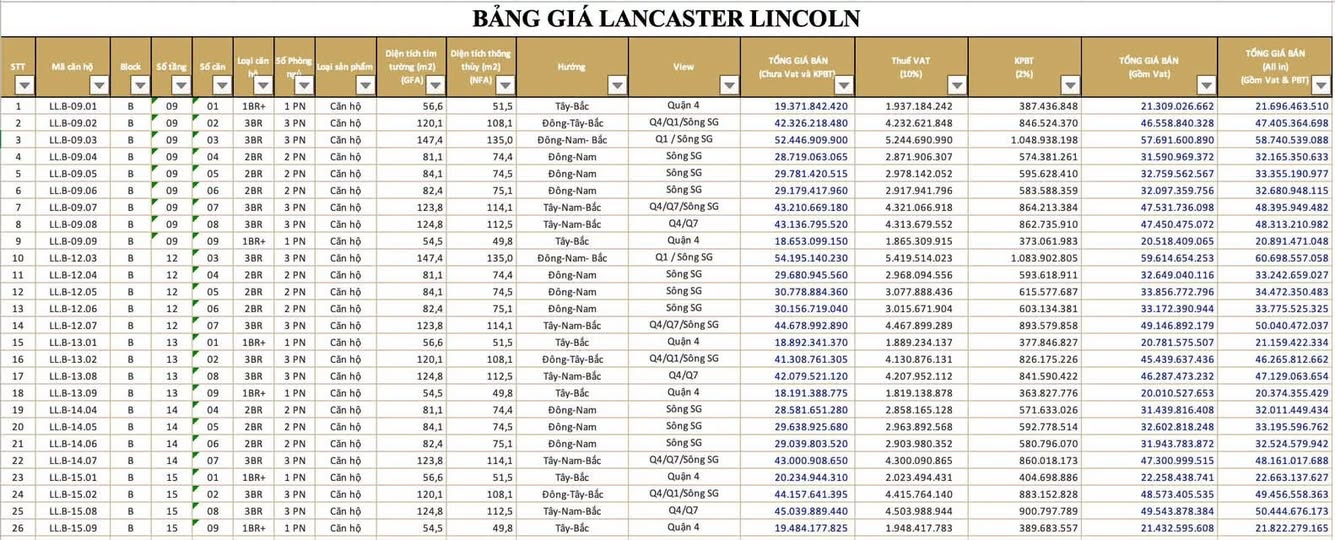 MỘT CHIA SẺ CỦA KHÁCH HÀNG MUA DỰ ÁN LANCASTER LINCOLN TỪ 2017...  - 1