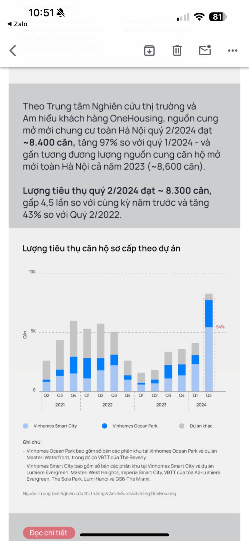 Số lượng nguồn cung mở bán chung cư Hà Nội trong quý 3/2024 gần bằng cả năm 2023…  - 2