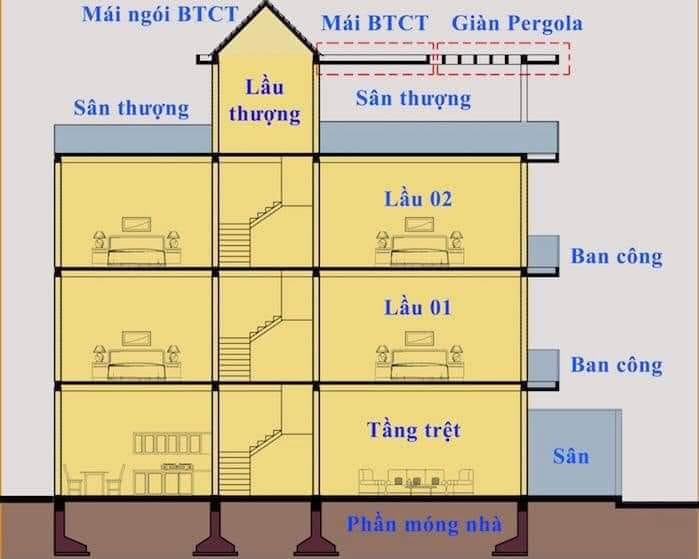 Hướng dẫn cách tính chi phí làm nhà một cách gần đúng và thông dụng nhất  - 1