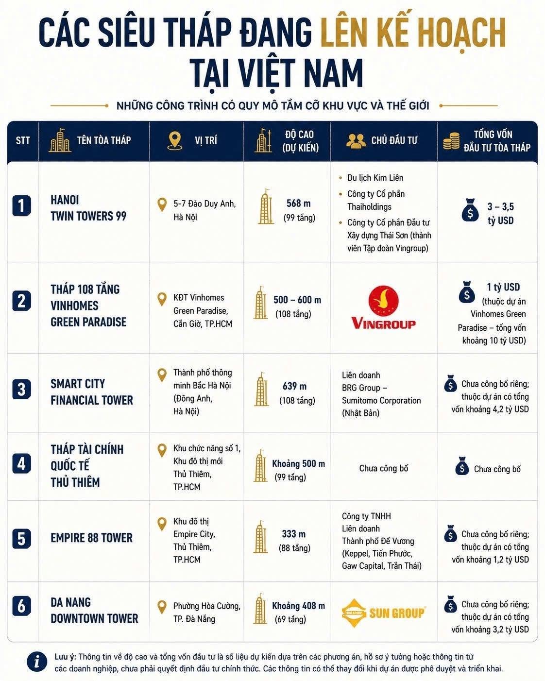 Việt Nam và cuộc đua "chọc thủng mây"  - 1