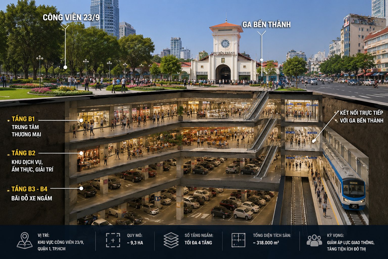 🚇 BẾN THÀNH CÓ THỂ SẮP CÓ MỘT “THÀNH PHỐ DƯỚI LÒNG ĐẤT” 😳  - 1