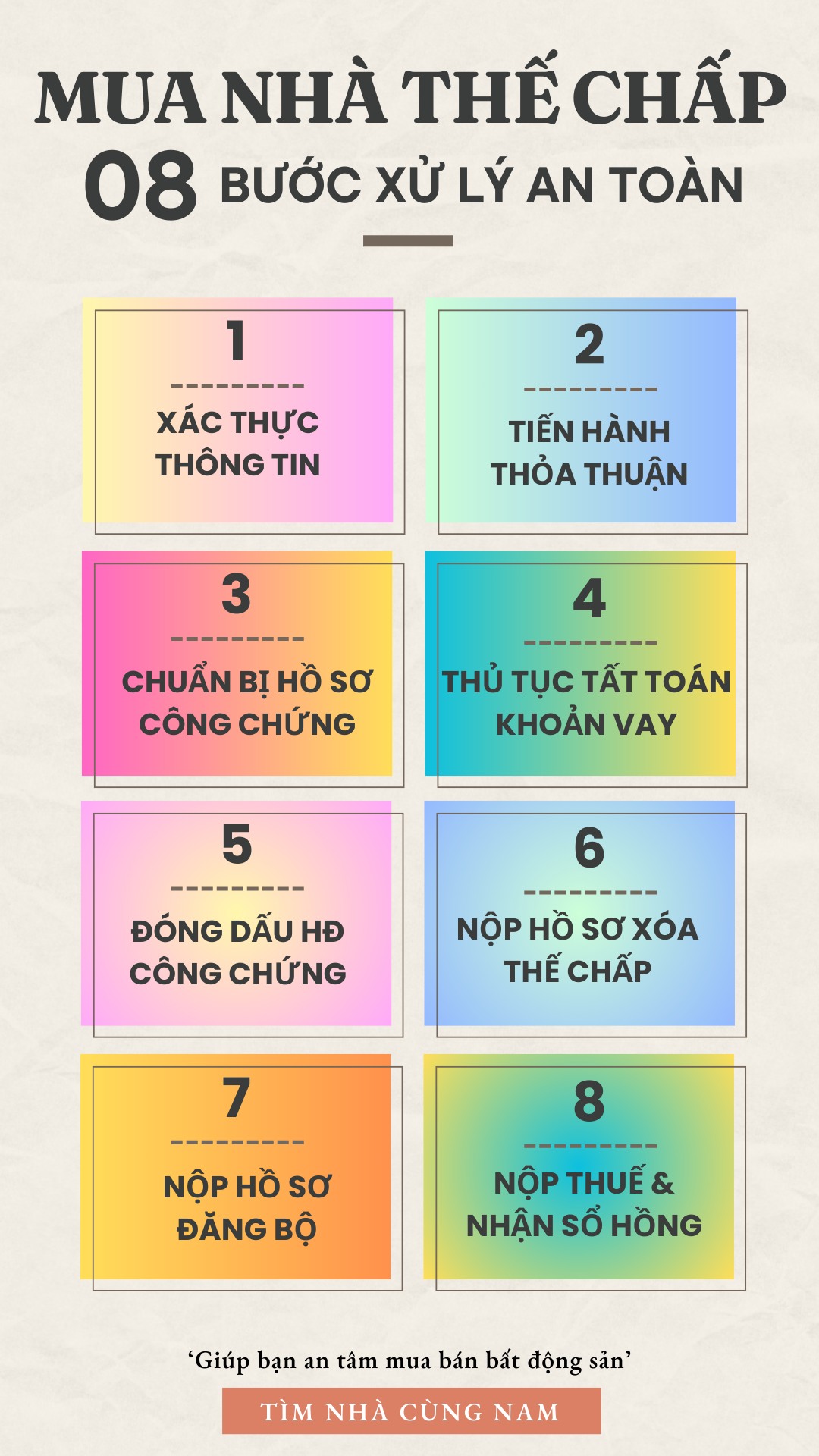 MUA NHÀ ĐANG THẾ CHẤP TẠI NGÂN HÀNG - 8 BƯỚC XỬ LÝ AN TOÀN  - 1