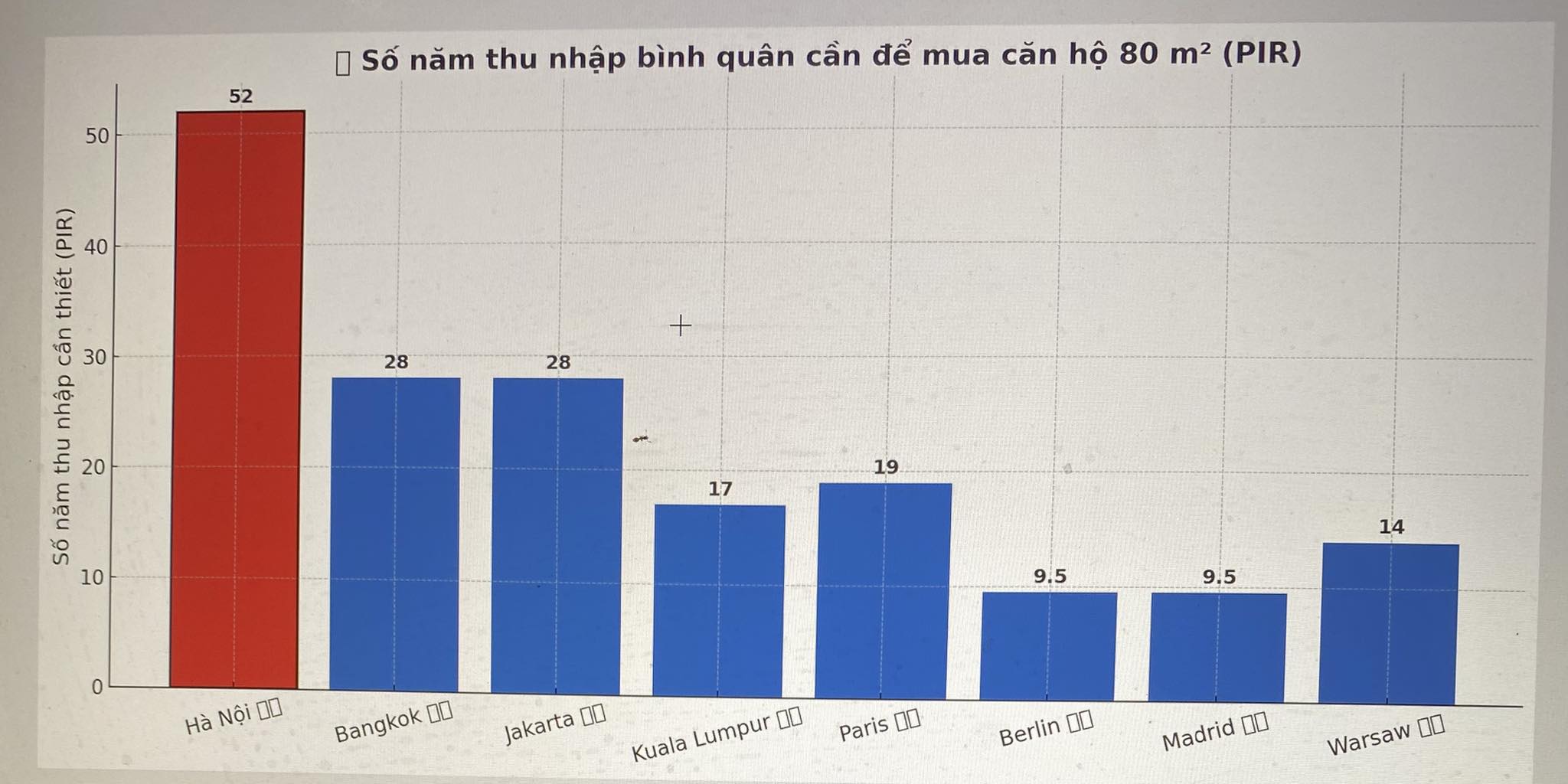 HAI BIỆN PHÁP MẠNH KHÔNG CHO GIÁ NHÀ TIẾP TỤC “LEO THANG LÊN TRỜI”  - 1